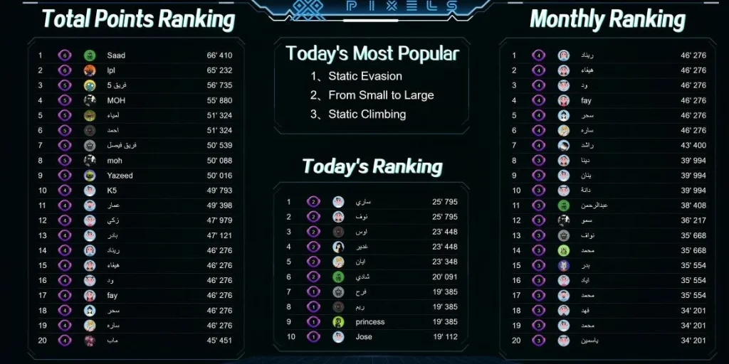 Points ranking UI interface