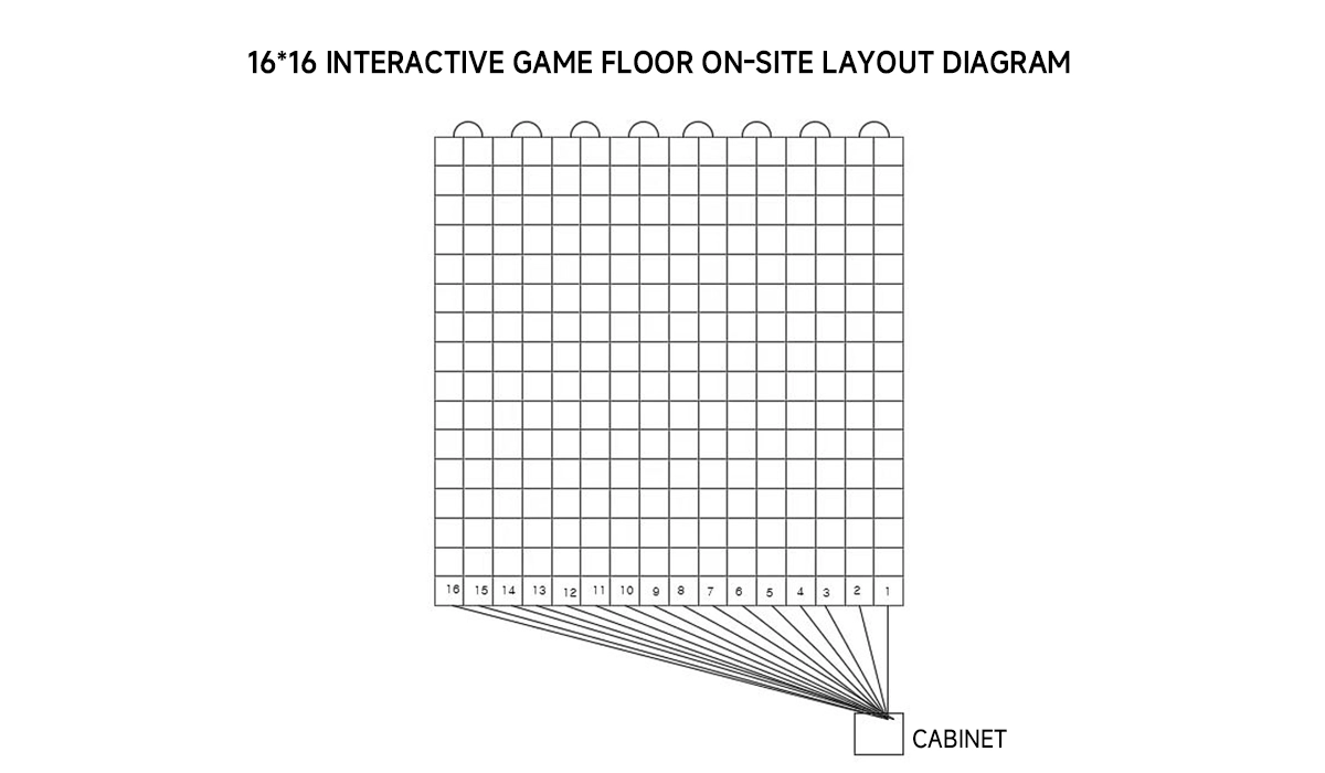 Plug and play connectors for modular interactive floor tiles