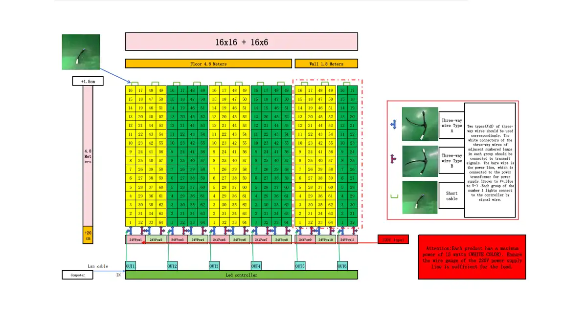 Project layout planning and services