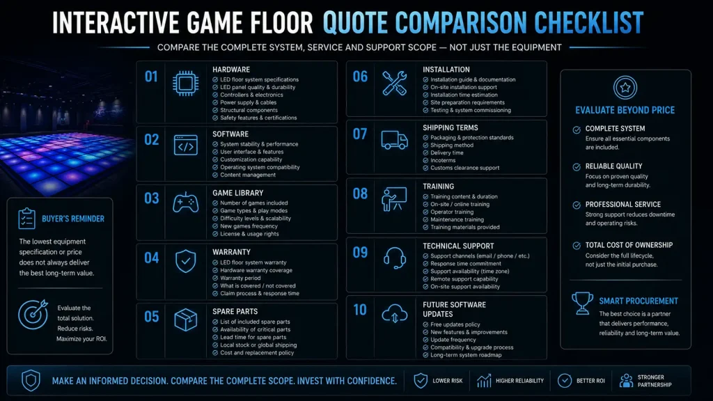 Buyer checklist for comparing interactive game floor quotations