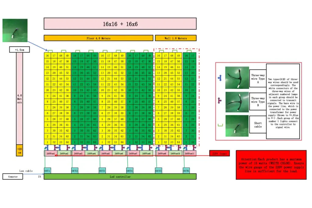 Interactive Game Floor Dimensions & Space Requirements 5 interactive game floor wiring diagram tile layout